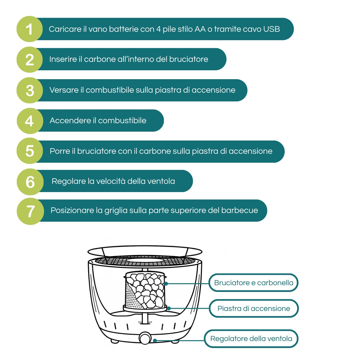 bbq da tavola istruzioni Istruzioni per l’uso del barbecue da tavolo a carbone con ventola regolabile