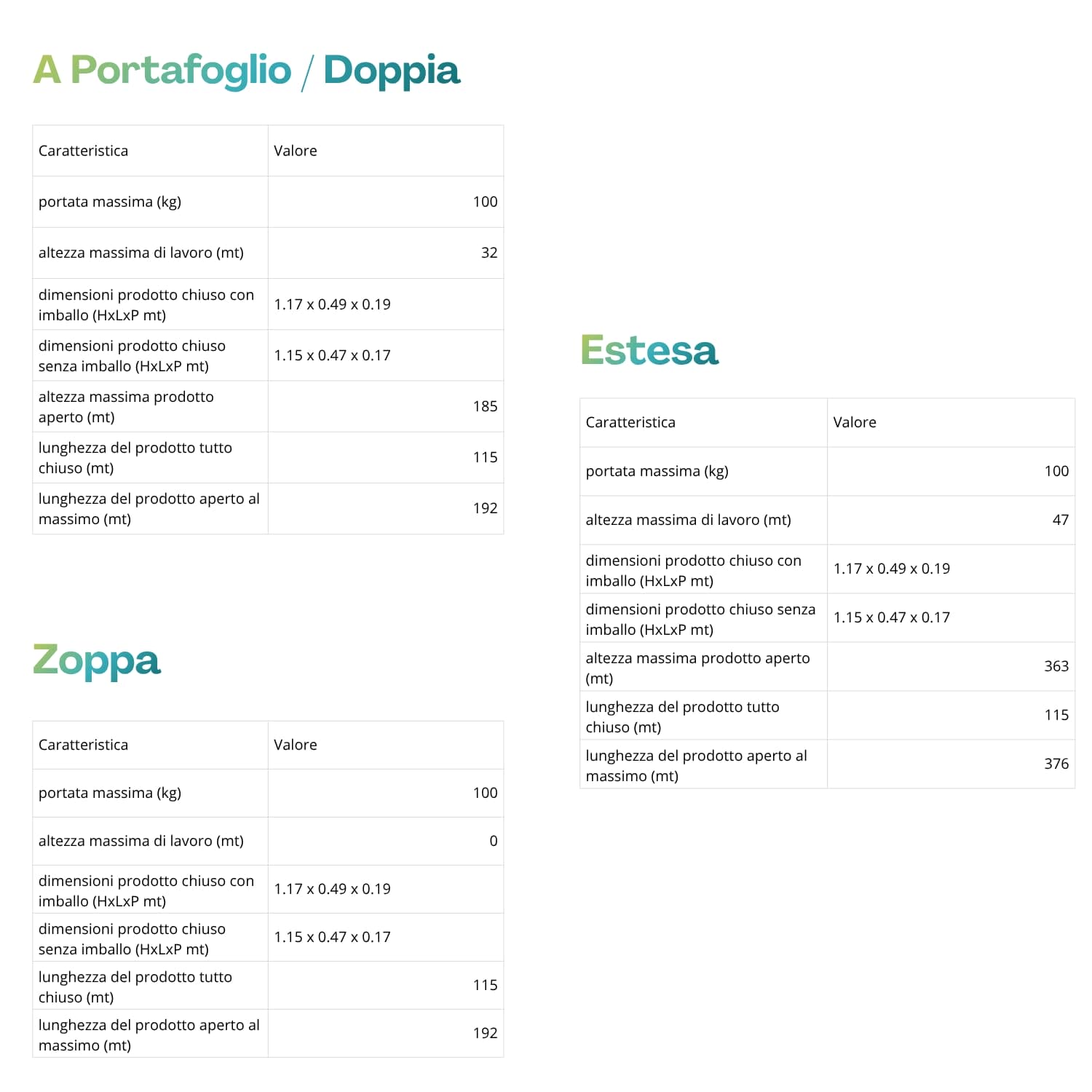Tabella caratteristiche scala telescopica in acciaio GIERRE altezza massima 4,70 m