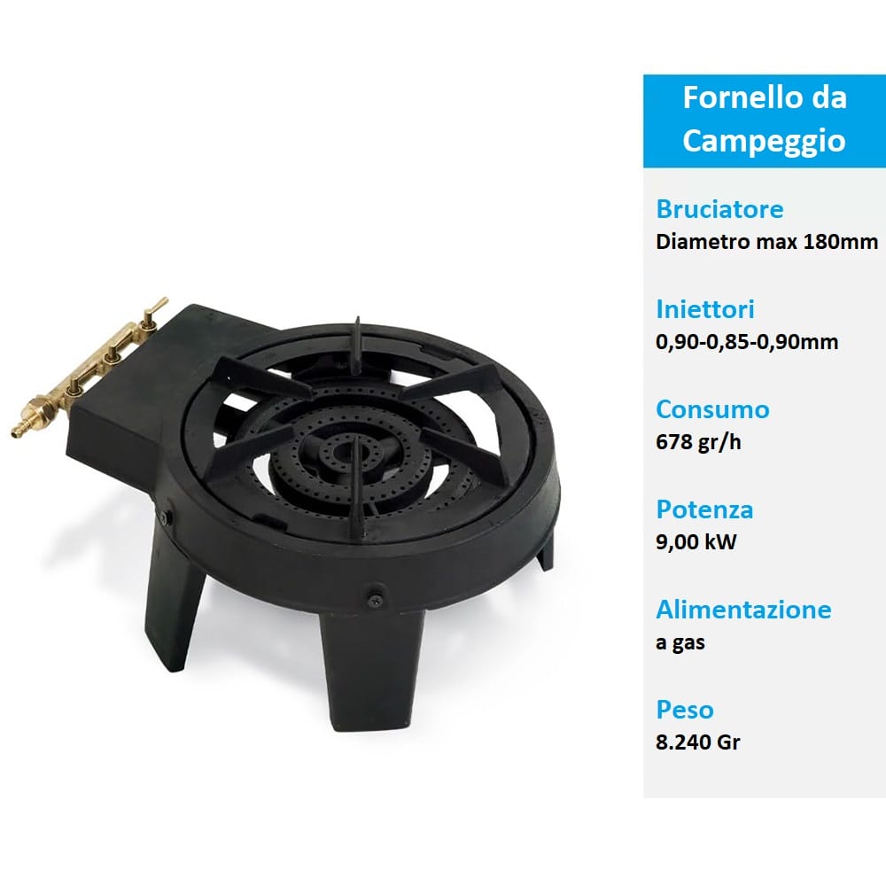 fornello-caratteristiche