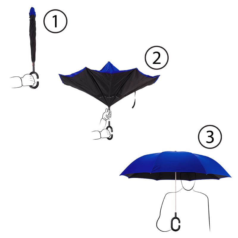 ombrello-a-chiusura-inversa-blu-immagine-dimostrativa