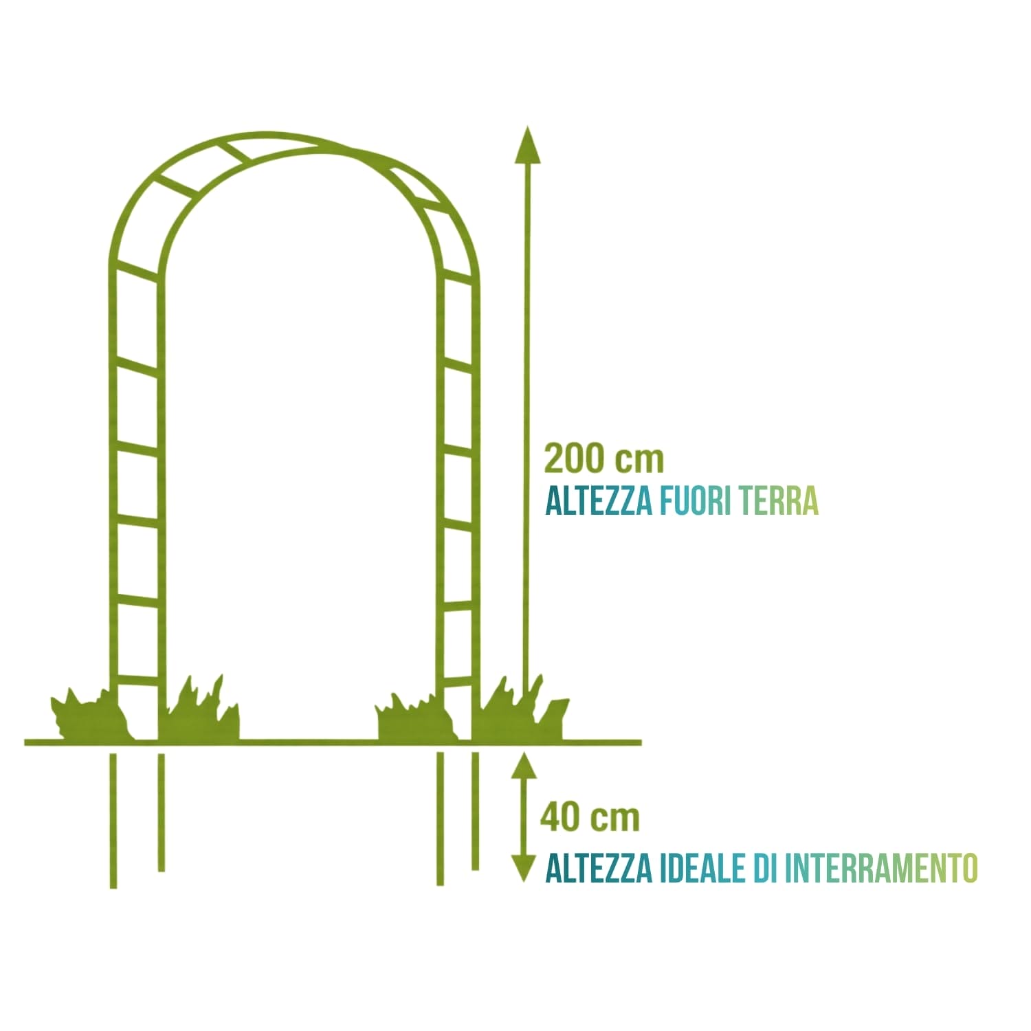 Schema misure arco da giardino in metallo: 200 cm altezza fuori terra e 40 cm interramento per stabilità