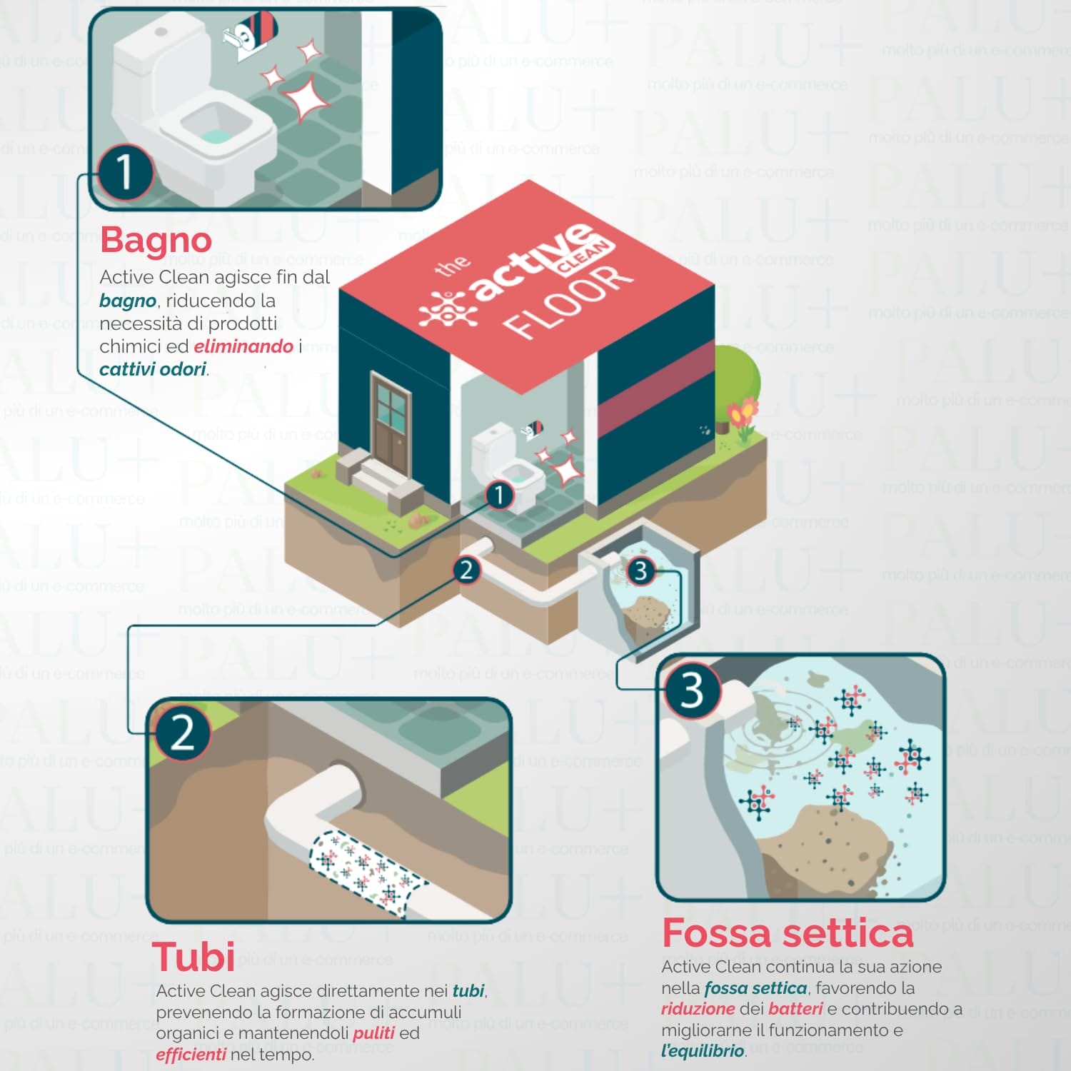 Carta igienica active clean per bagno tubi e fossa settica con azione igienizzante
